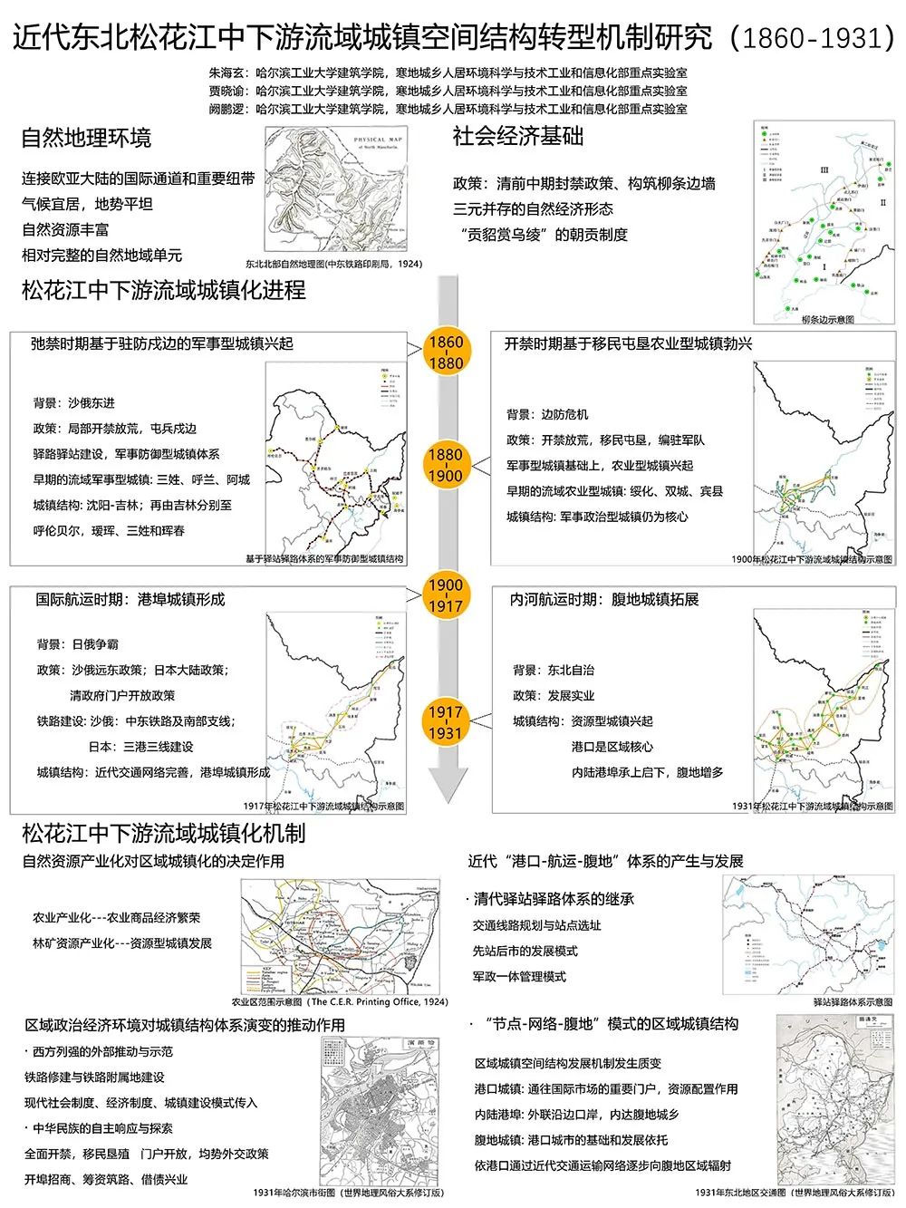 【墙报】全球化和城市化危机下我国城市规划价值逻辑嬗变等 | 城市规划历史与理论 【墙报】全球化和城市化危机下我国城市规划价值逻辑嬗变等 | 城市规划历史与理论