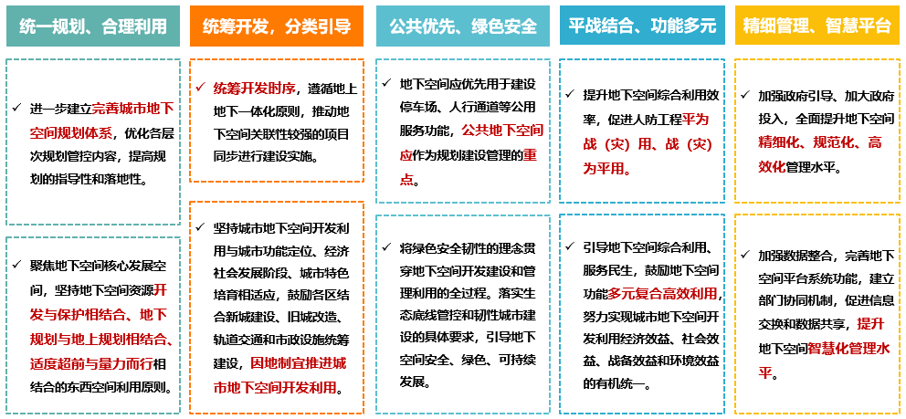 我局牵头编制完成《南京市“十四五”地下空间开发利用规划》