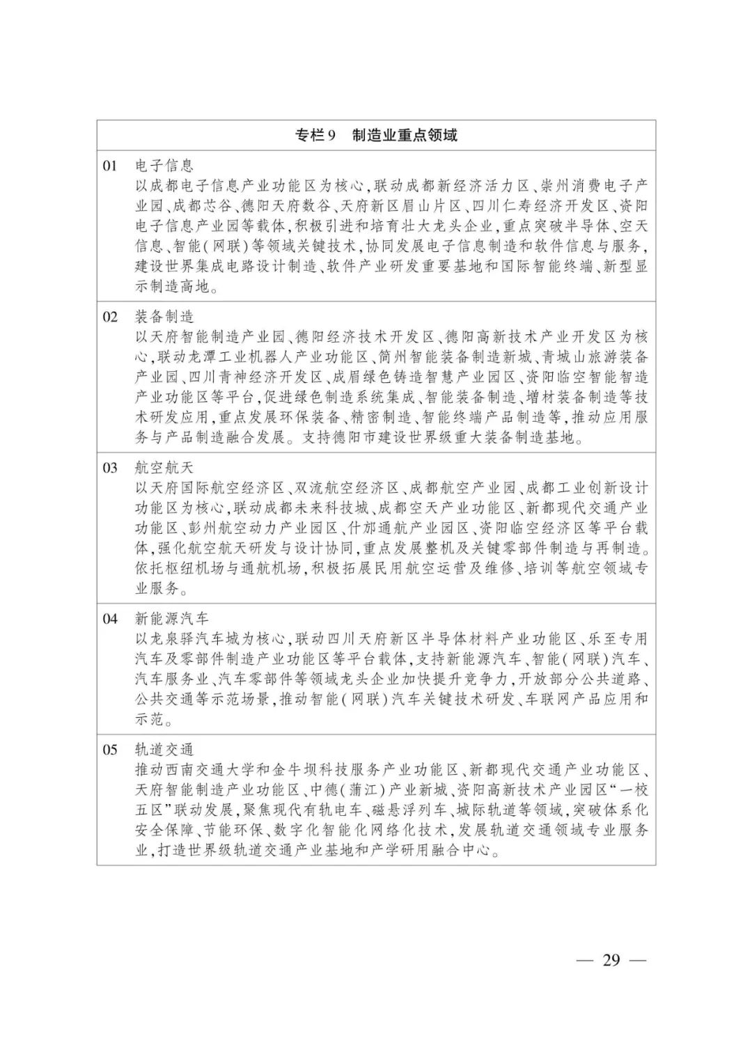 《成都都市圈发展规划》全文发布