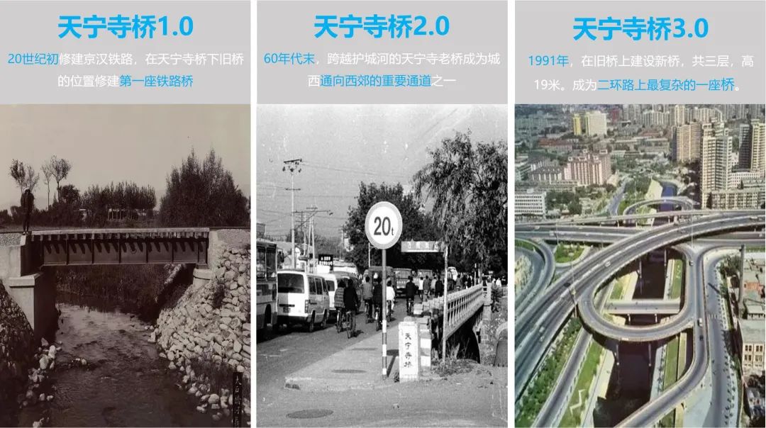 桥下空间如何再激活——天宁寺桥下空间提升利用试点探索 桥下空间如何再激活——天宁寺桥下空间提升利用试点探索