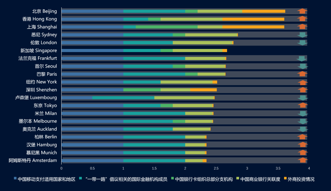 《“一带一路”倡议下的全球城市报告（2021）》全文发布