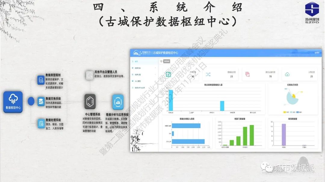 古城保护信息平台如何建？苏州规划大数据应用实践之路分享丨城市数据派