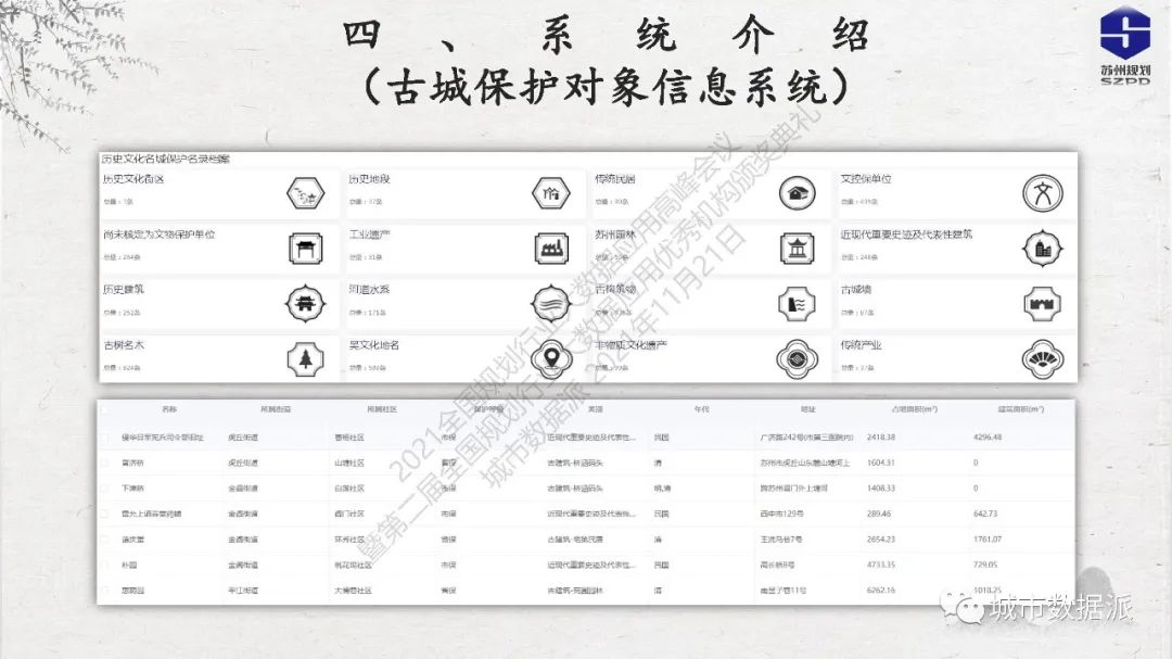 古城保护信息平台如何建？苏州规划大数据应用实践之路分享丨城市数据派