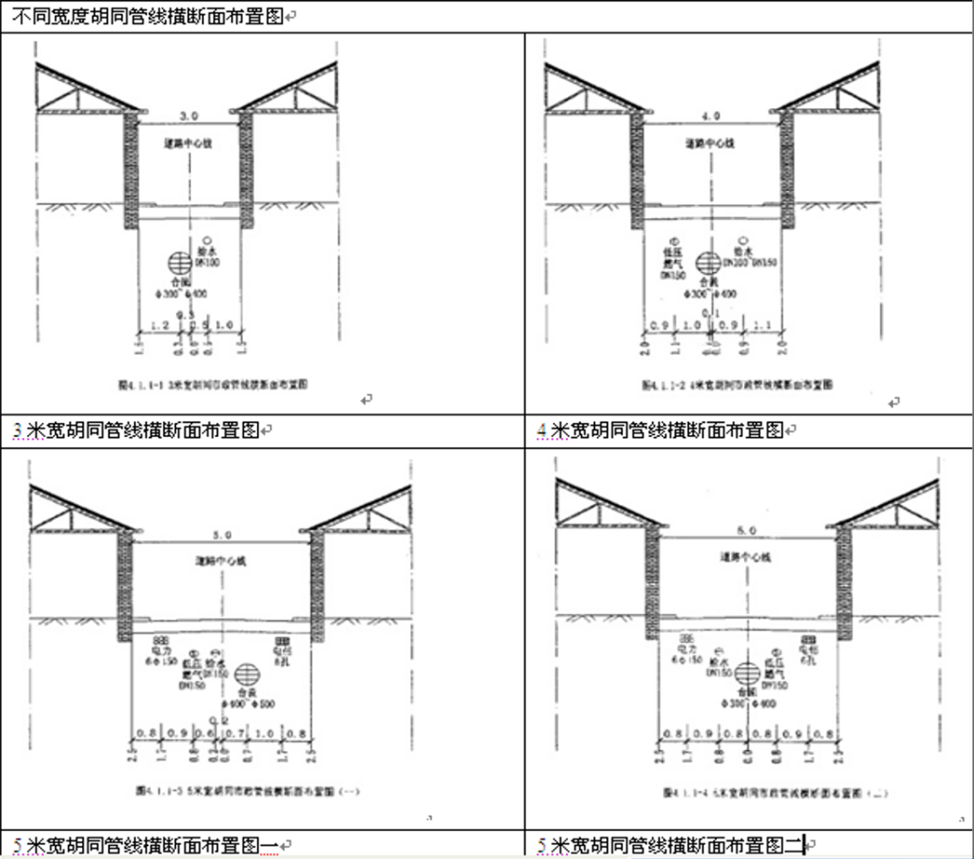 张广汉:历史文化街区在现代化过程中的新生 张广汉:历史文化街区在现代化过程中的新生