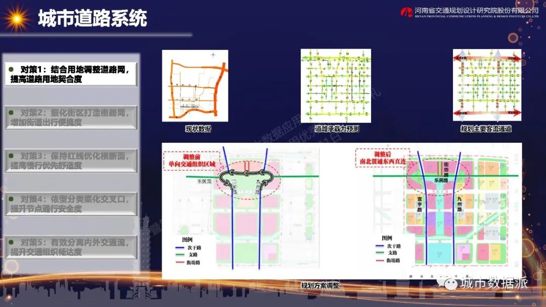 大数据应用实践—郑州市中央文化区核心板块综合交通专项规划丨城市数据派