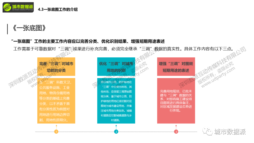 明晚开营！国土空间规划中的大数据获取需求与人工智能AI探索案例有哪些？丨城市数据派