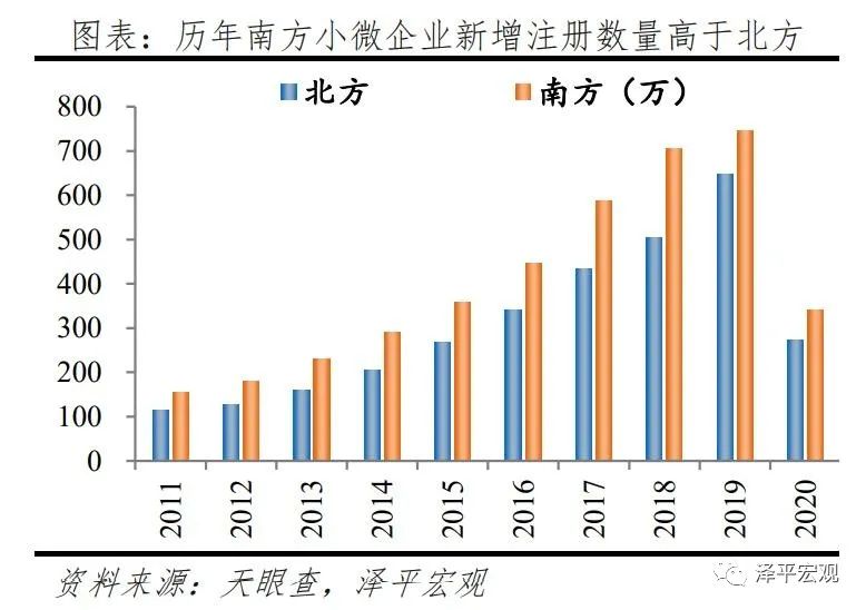 中国中小微企业经营现状研究2021