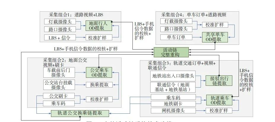 【文章精选】数据驱动的活动规划技术体系构建与实践探索——以深圳市福田中心区街道品质提升为例 | 2021年第5期