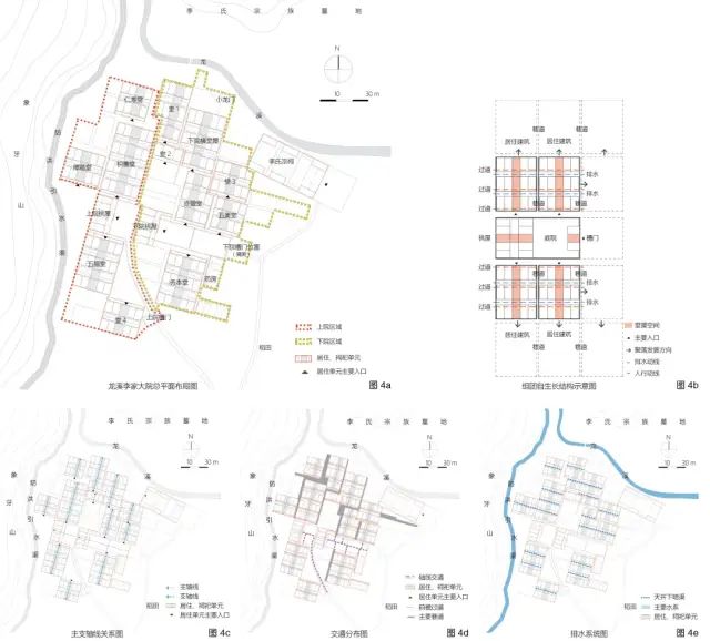湘江祁阳段风土建筑聚落形态及空间形制特征研究——以龙溪李家大院为例