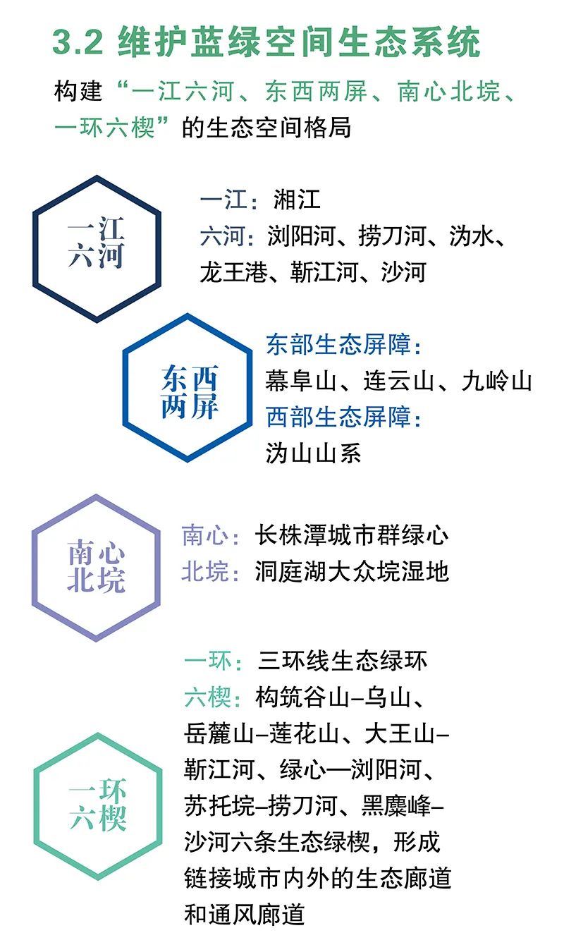 《长沙市国土空间总体规划(2021-2035年)》今起公示 《长沙市国土空间总体规划(2021-2035年)》今起公示