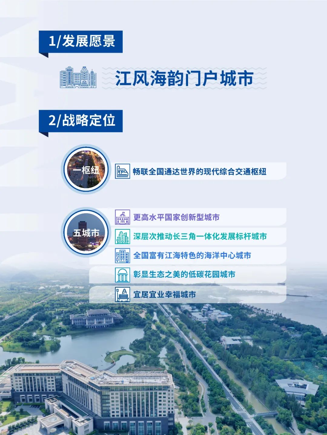 《南通市国土空间总体规划（2021-2035年）》草案公示公告