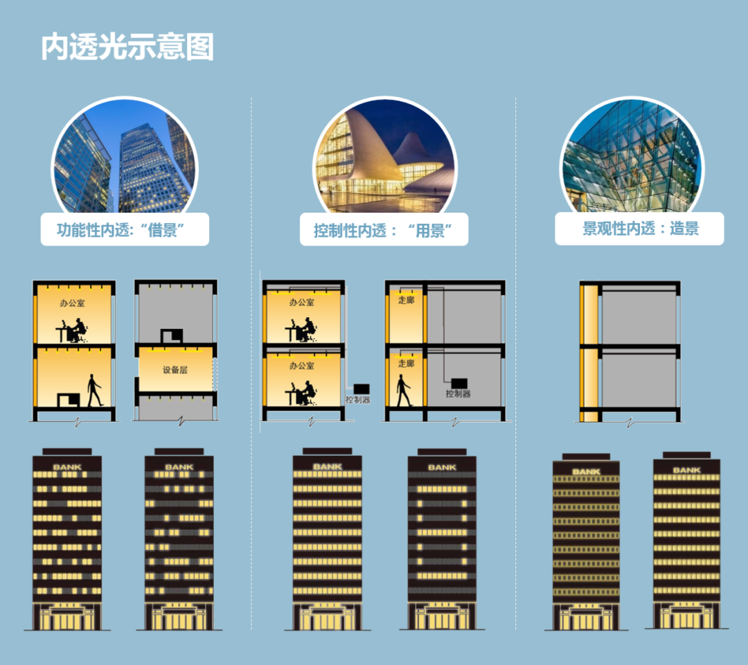 深圳湾超级总部基地最新进展：夜景灯光、城市意象、无障碍设计公布