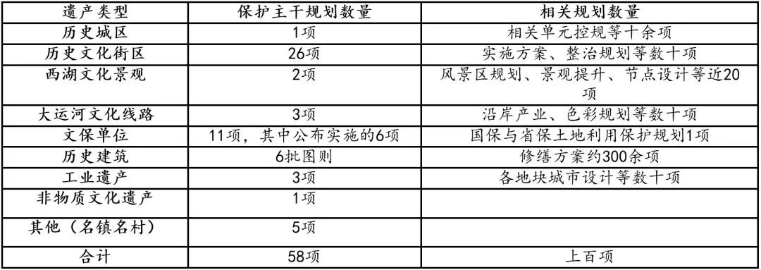 推进实施评估,健全历史文化名城全周期保护管理体系——浅谈广州和杭州的前沿探索 推进实施评估,健全历史文化名城全周期保护管理体系——浅谈广州和杭州的前沿探索