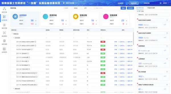 海南“机器管规划”，推动国土空间智慧化治理