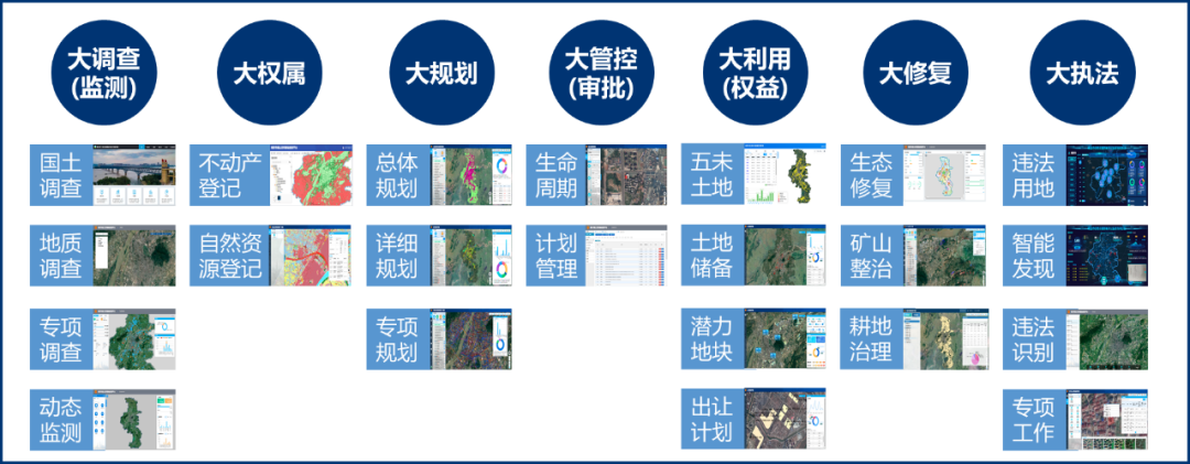 南京市国土空间基础信息平台项目通过验收