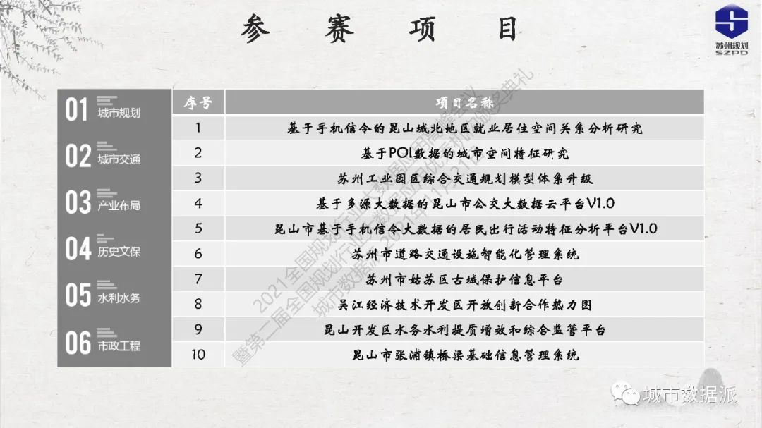 古城保护信息平台如何建？苏州规划大数据应用实践之路分享丨城市数据派