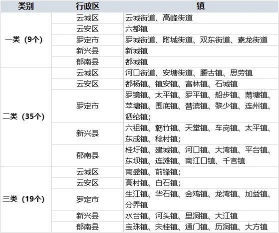 小圩镇大魅力:云浮美丽圩镇建设之路 小圩镇大魅力:云浮美丽圩镇建设之路