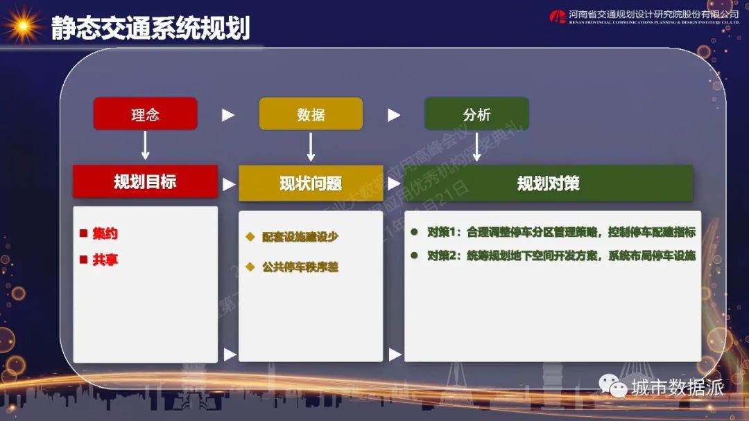 大数据应用实践—郑州市中央文化区核心板块综合交通专项规划丨城市数据派