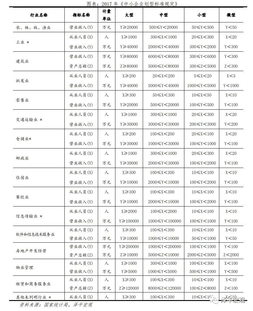 中国中小微企业经营现状研究2021