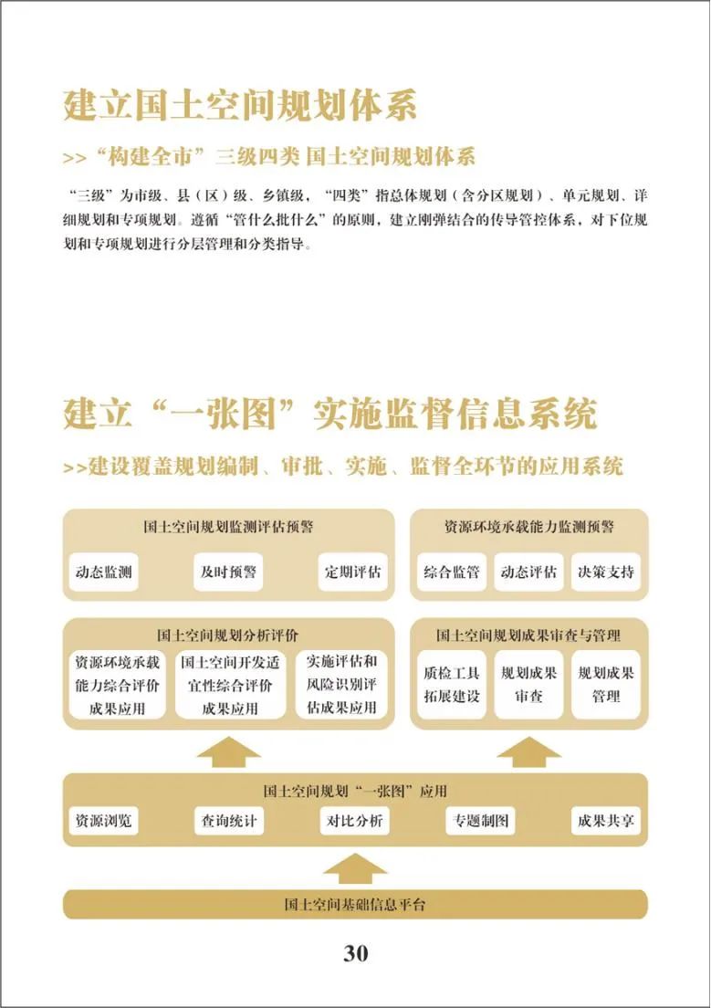 泉州市国土空间总体规划公示