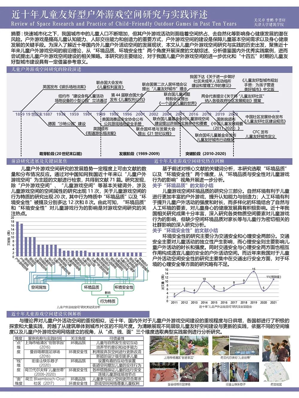 【墙报】全球化和城市化危机下我国城市规划价值逻辑嬗变等 | 城市规划历史与理论 【墙报】全球化和城市化危机下我国城市规划价值逻辑嬗变等 | 城市规划历史与理论