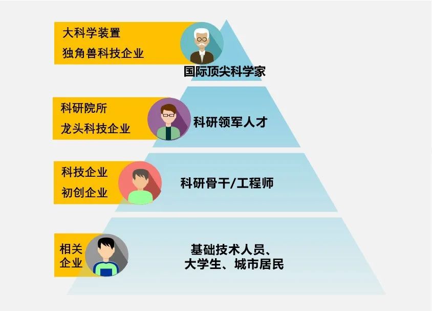 面向未来的中国科学城