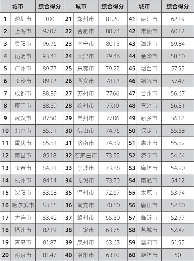 规划那些事儿：未来的城市活力在哪里？15分钟生活圈，做点小生意