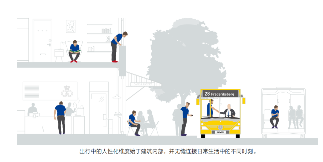 《柔性城市》容纳你的高质量生活