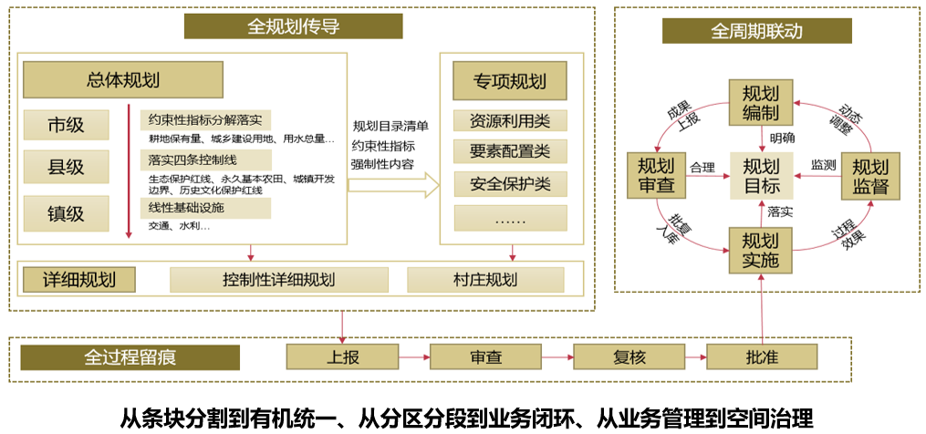贺州市国土空间基础信息平台及 “一张图”系统通过初验