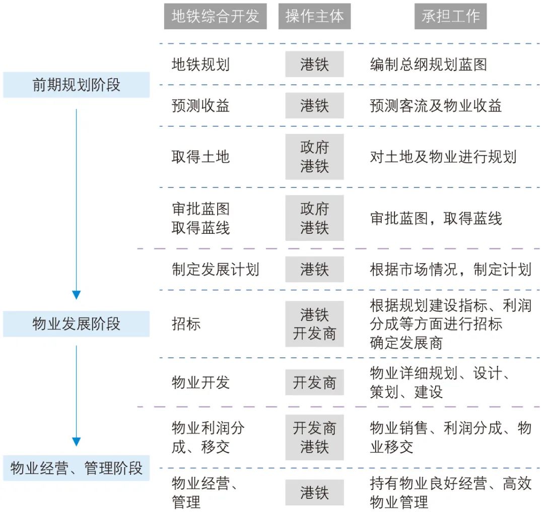 城市交通市场化实施路径探讨 城市交通市场化实施路径探讨