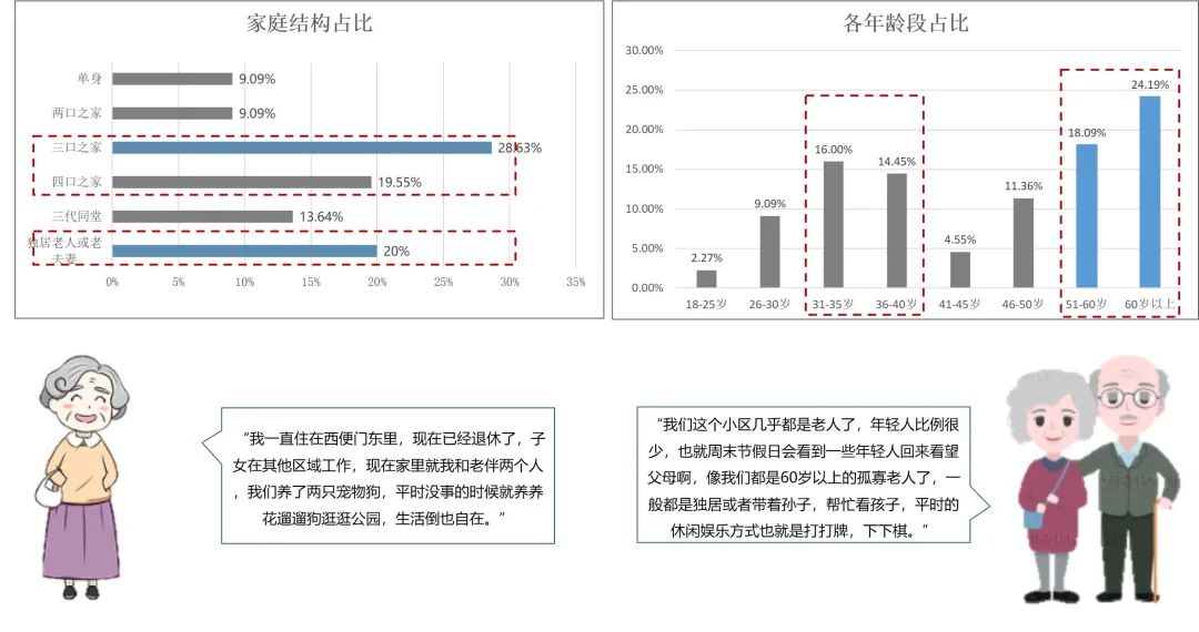 桥下空间如何再激活——天宁寺桥下空间提升利用试点探索 桥下空间如何再激活——天宁寺桥下空间提升利用试点探索