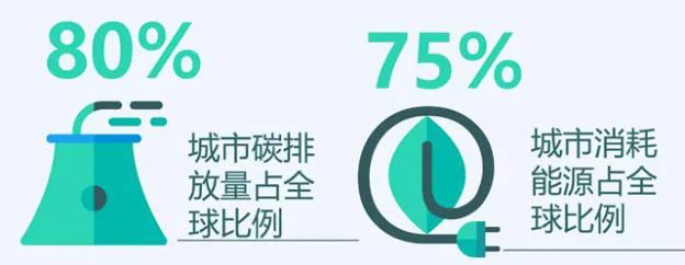 【文章导读】新发展阶段中国城市空间治理的策略思考——兼议城市规划设计行业的变革