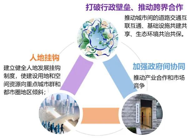 【文章导读】新发展阶段中国城市空间治理的策略思考——兼议城市规划设计行业的变革
