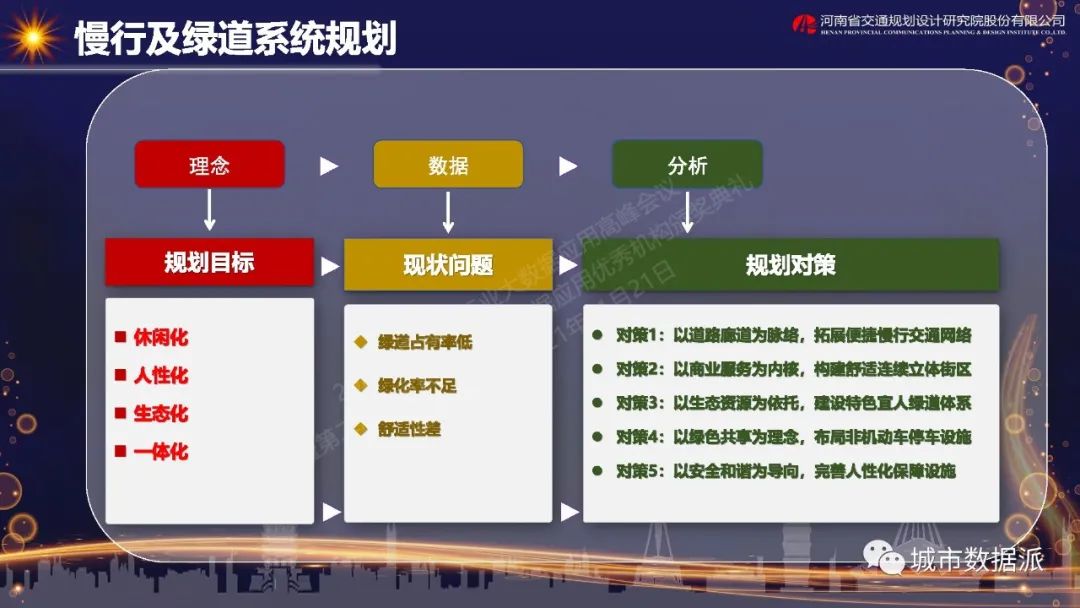 大数据应用实践—郑州市中央文化区核心板块综合交通专项规划丨城市数据派