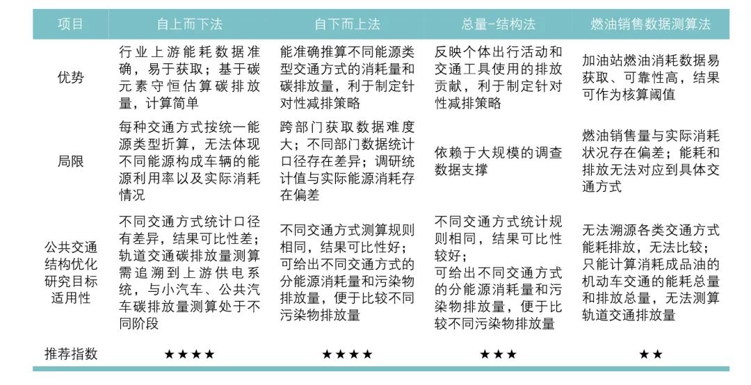 上篇 | 碳中和背景下的城市交通发展思路:中国城市交通发展论坛第27次研讨会 上篇 | 碳中和背景下的城市交通发展思路:中国城市交通发展论坛第27次研讨会