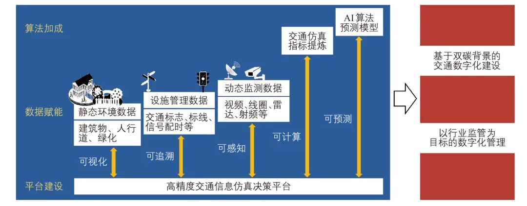 上篇 | 碳中和背景下的城市交通发展思路:中国城市交通发展论坛第27次研讨会 上篇 | 碳中和背景下的城市交通发展思路:中国城市交通发展论坛第27次研讨会