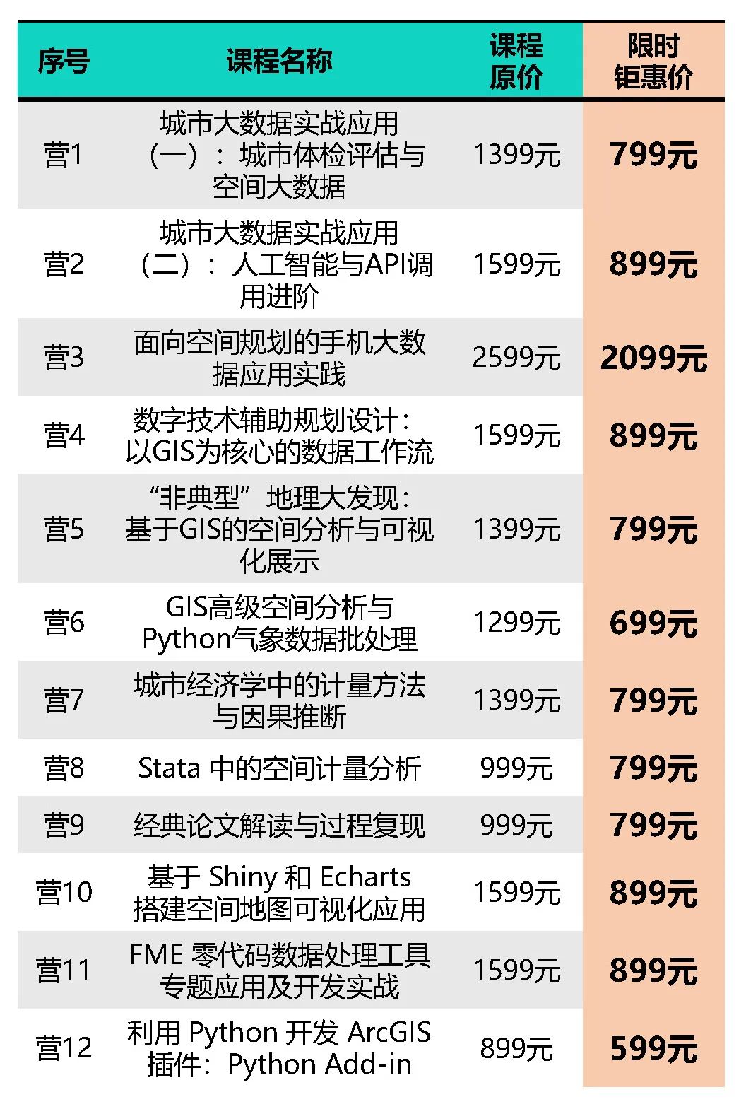 明晚开营！国土空间规划中的大数据获取需求与人工智能AI探索案例有哪些？丨城市数据派