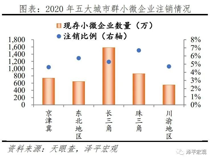 中国中小微企业经营现状研究2021