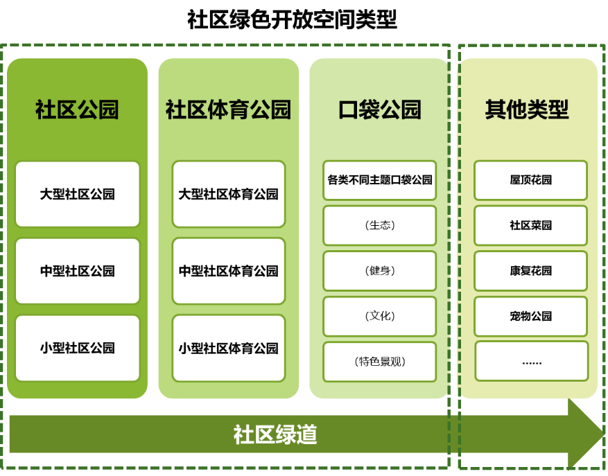 中规智库 | 营造全龄友好、多元融合的社区绿色开放空间——团体标准《社区“十五分钟生活圈”绿色开放空间规划设计指南》编制
