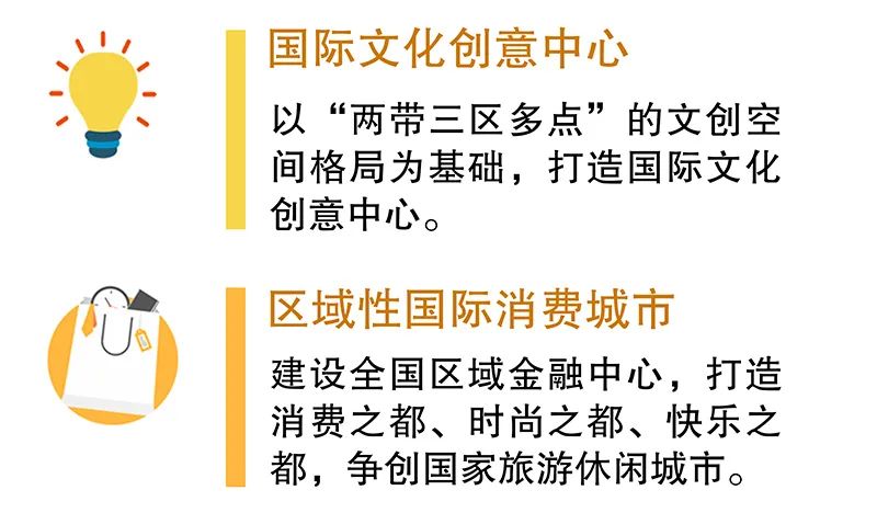 《长沙市国土空间总体规划(2021-2035年)》今起公示 《长沙市国土空间总体规划(2021-2035年)》今起公示
