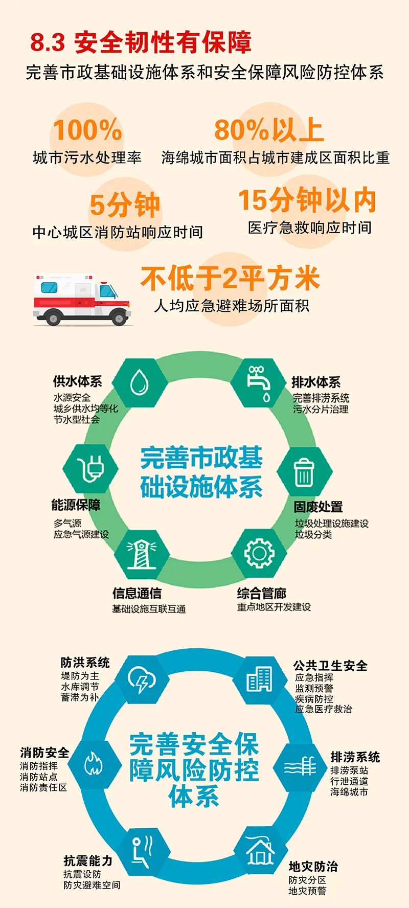 《长沙市国土空间总体规划(2021-2035年)》今起公示 《长沙市国土空间总体规划(2021-2035年)》今起公示