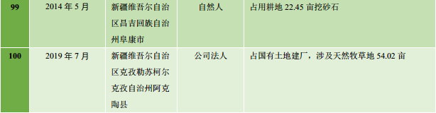 “农田就是农田”,100起占农用地涉刑违法案件的提示 “农田就是农田”,100起占农用地涉刑违法案件的提示