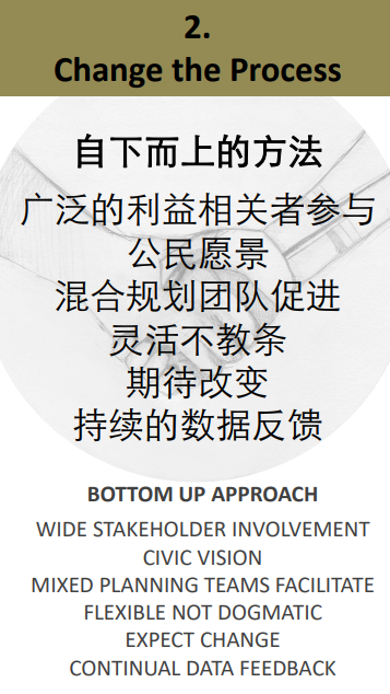 香港城市设计学会副会长Barry Wilson:中国特色城市化进入了韧性时代 香港城市设计学会副会长Barry Wilson:中国特色城市化进入了韧性时代