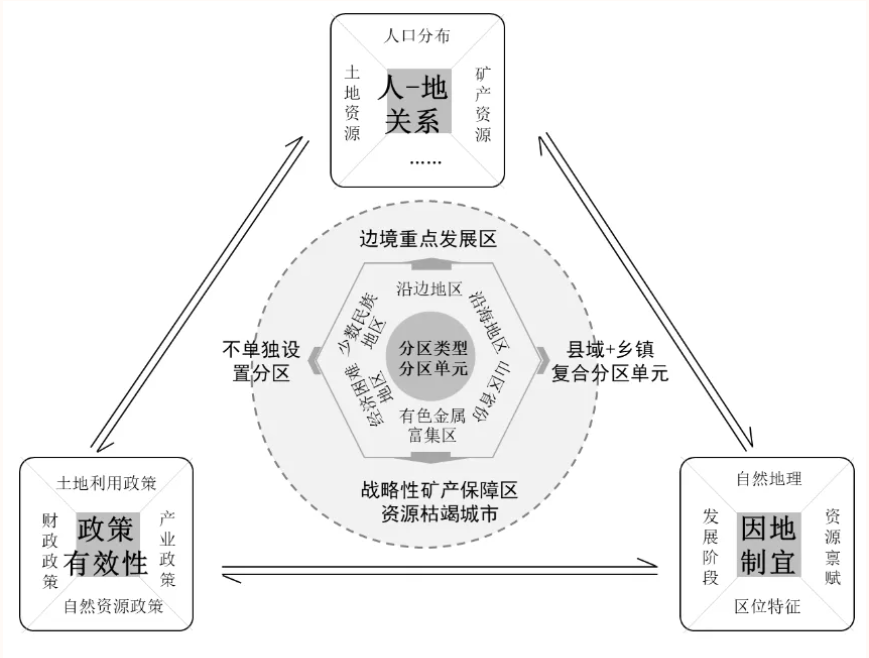 清华同衡省级规划学术探索 清华同衡省级规划学术探索
