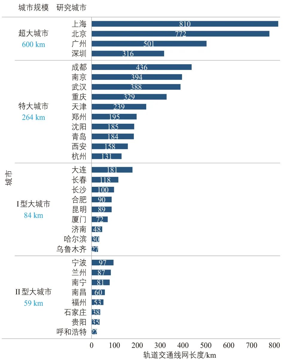 【焦点】中国主要城市轨道交通覆盖通勤空间特征研究 【焦点】中国主要城市轨道交通覆盖通勤空间特征研究