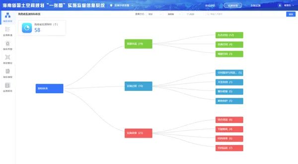 海南“机器管规划”，推动国土空间智慧化治理