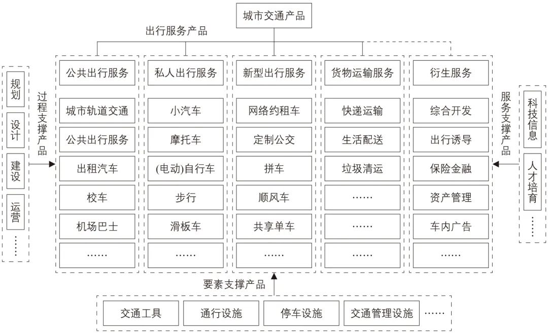城市交通市场化实施路径探讨 城市交通市场化实施路径探讨