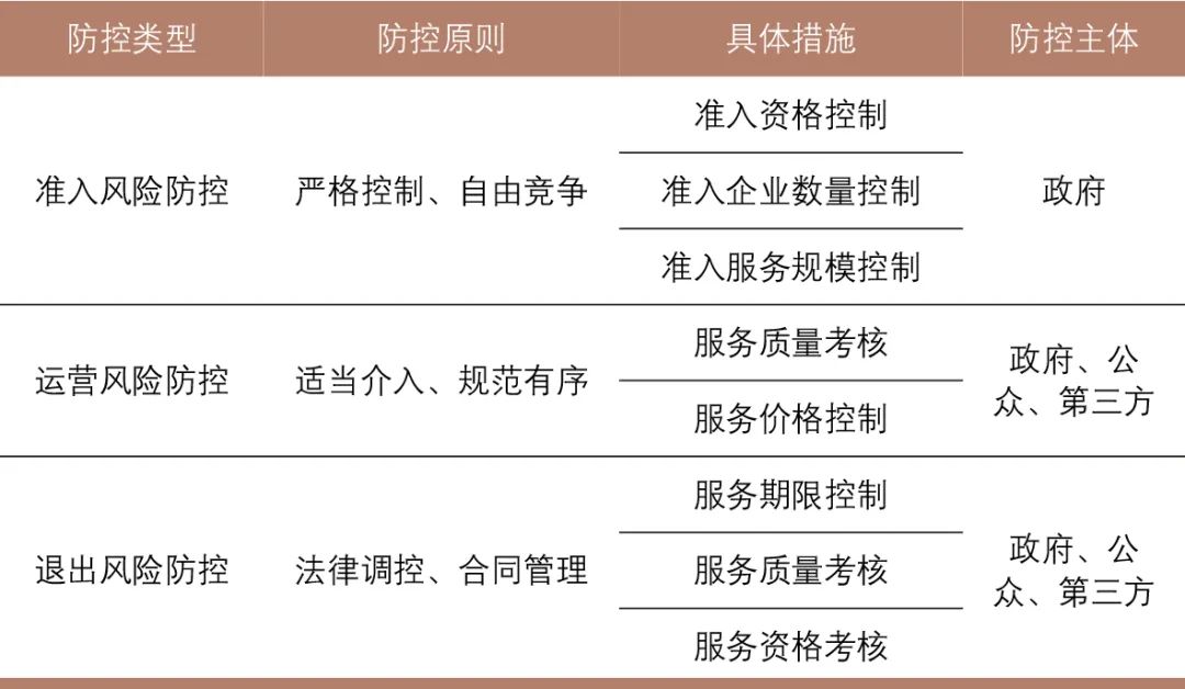 城市交通市场化实施路径探讨 城市交通市场化实施路径探讨