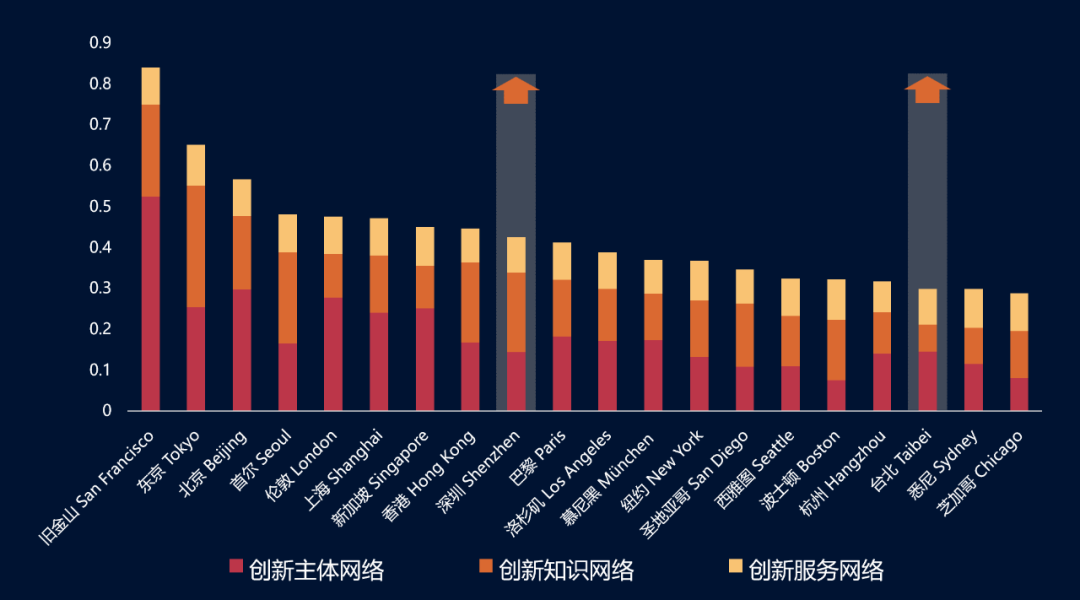 《“一带一路”倡议下的全球城市报告（2021）》全文发布