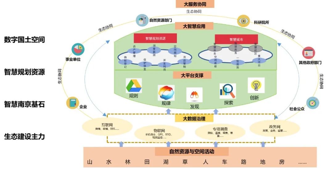 南京市国土空间基础信息平台项目通过验收